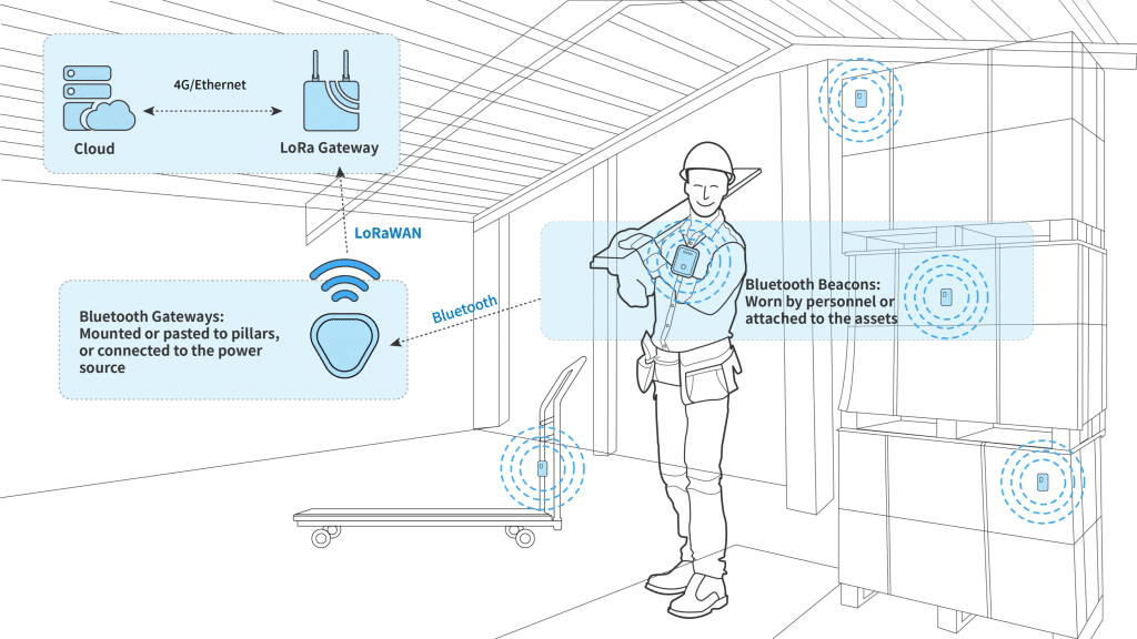 B-Mobile® Tracking Solution