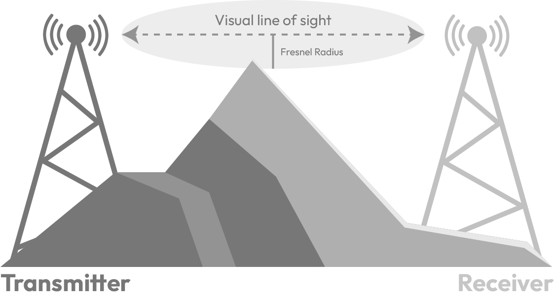 Figure 3 Fresnel zone factor affect the LoraWAN range