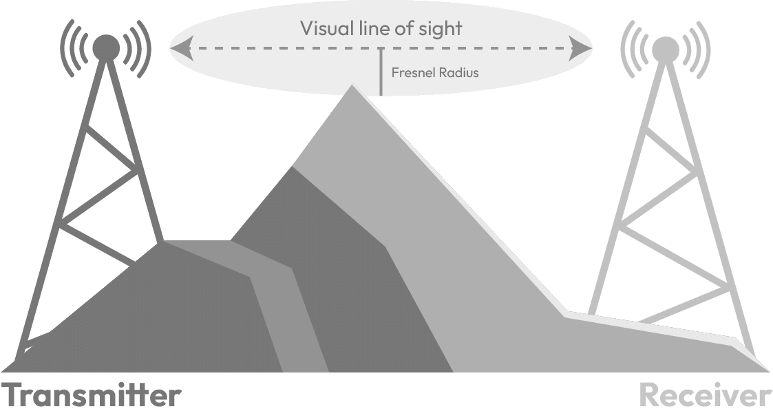 Figure 3 Fresnel zone factor affect the LoraWAN range