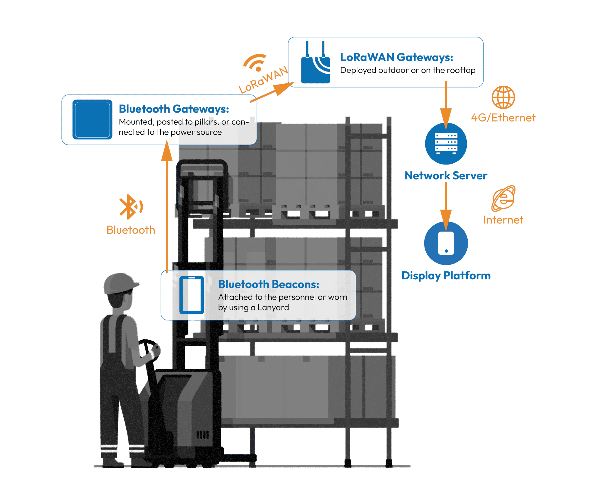Solution Data Flow Bmobile Main Banner