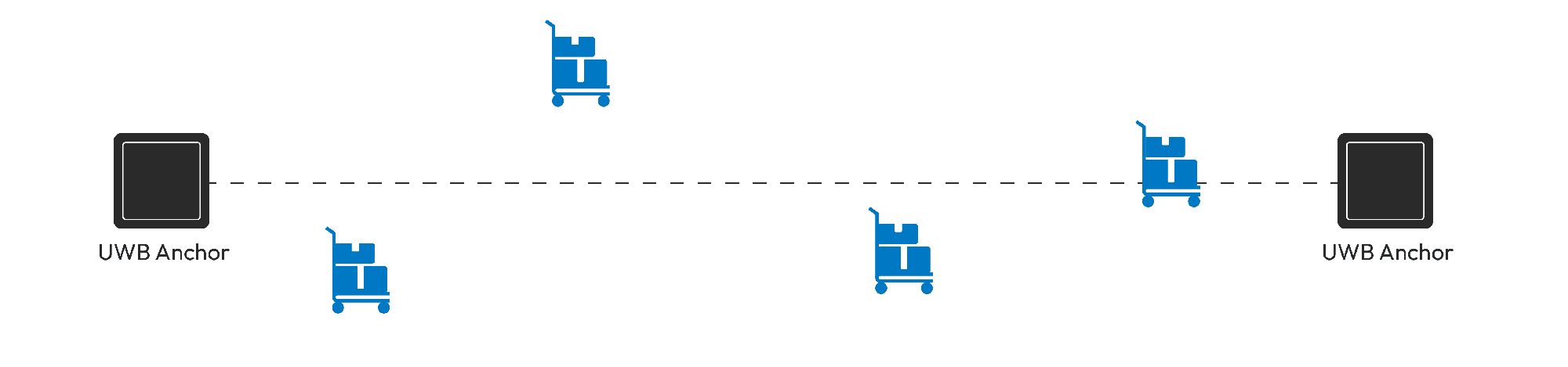 Actual Location with UWB tracker