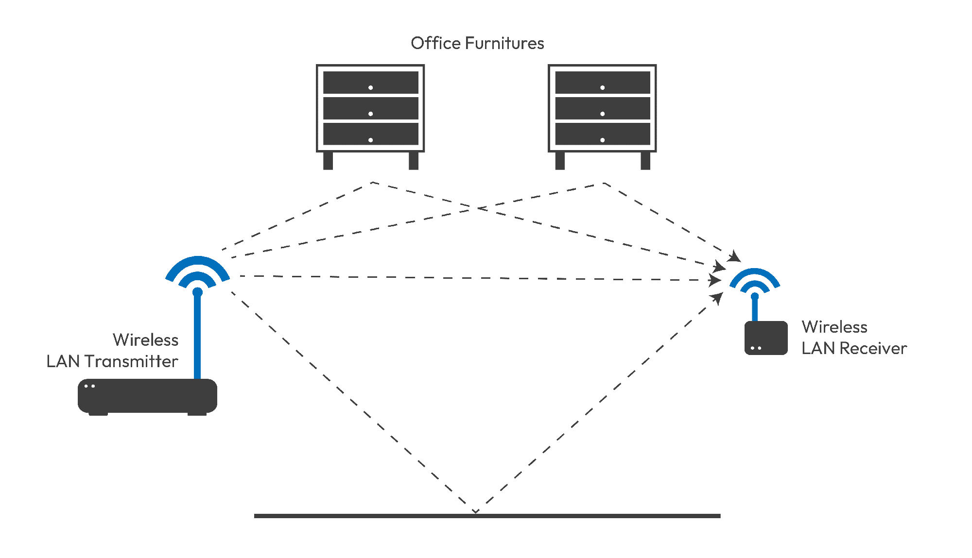 Multipath identification UWB Technology