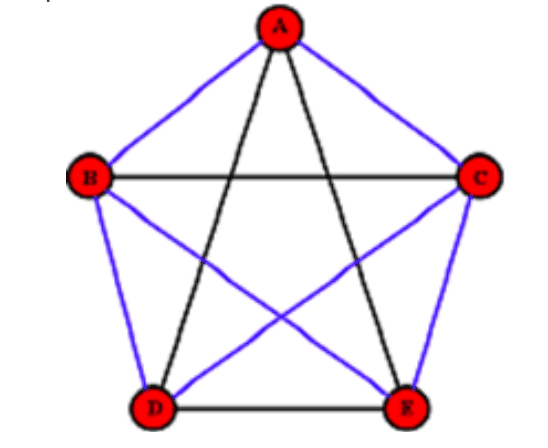Schematic diagram of spatial relationship network