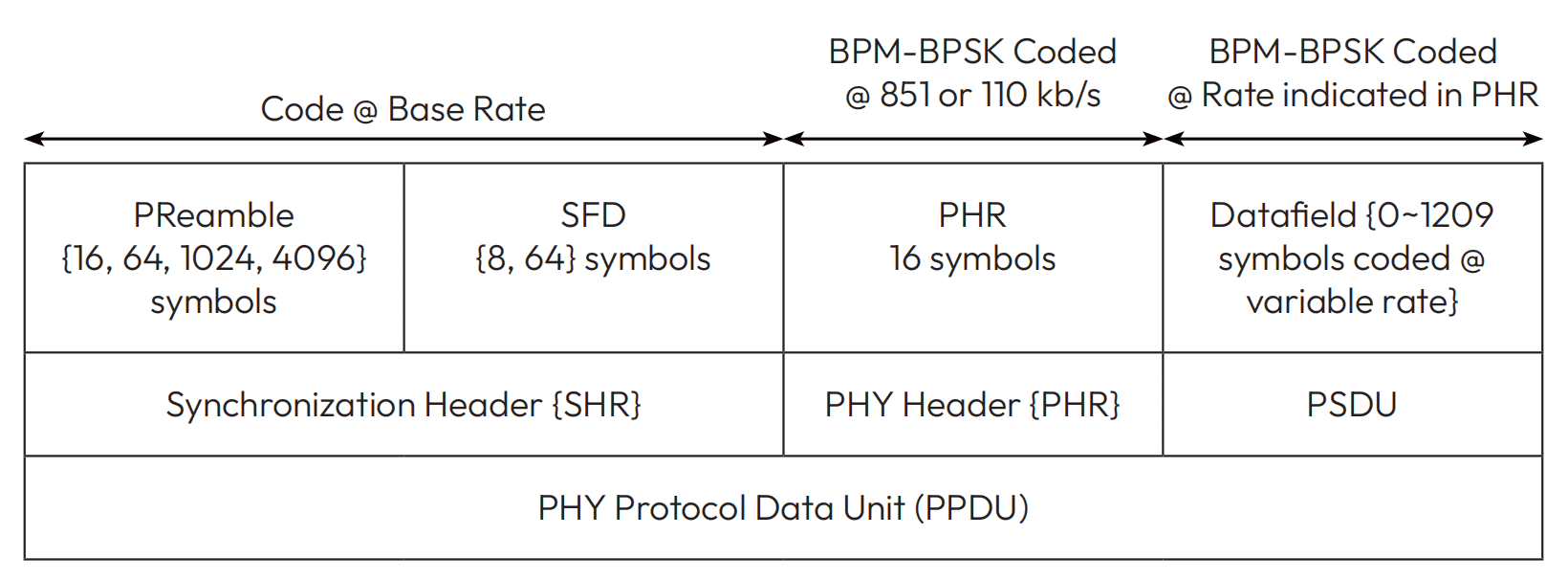 Table 2 UWB Positioning Technology