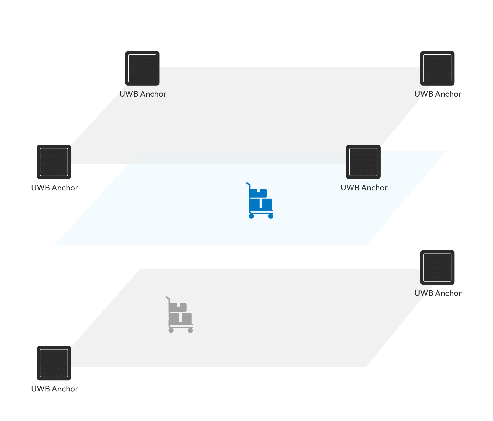 Three dimensional UWB Positioning Technology
