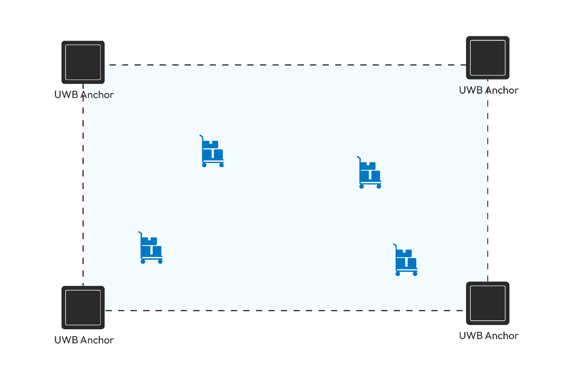 Two Dimensional UWB Positioning Technology