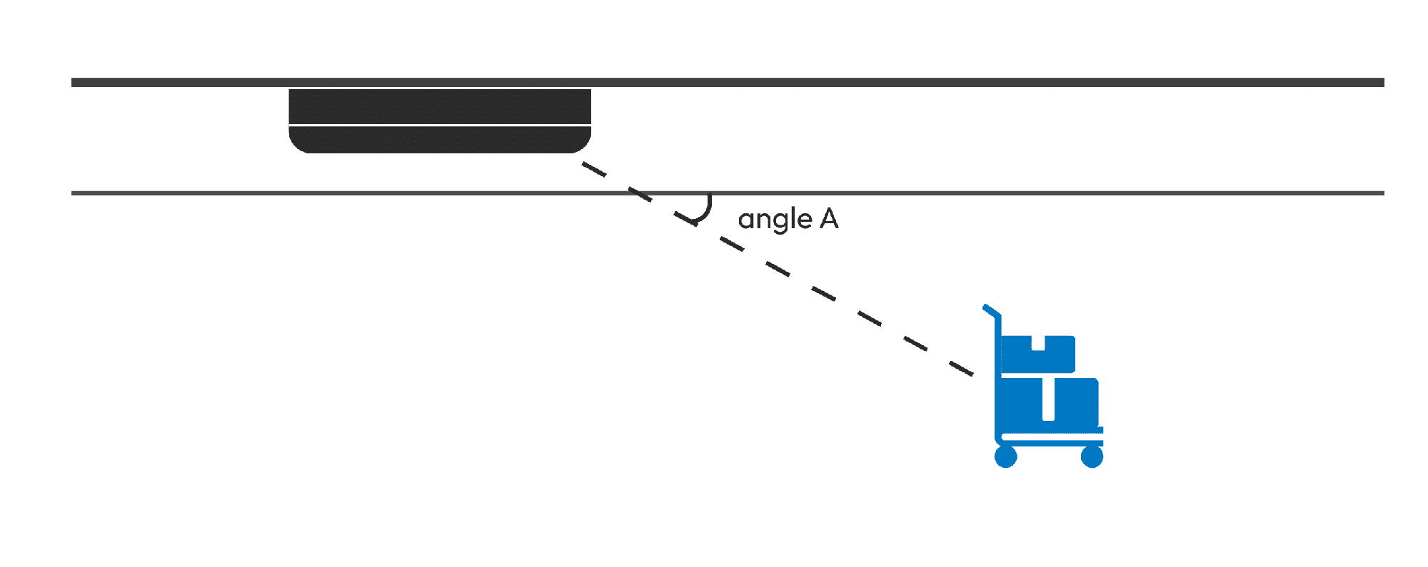 UWB AoA Positioning