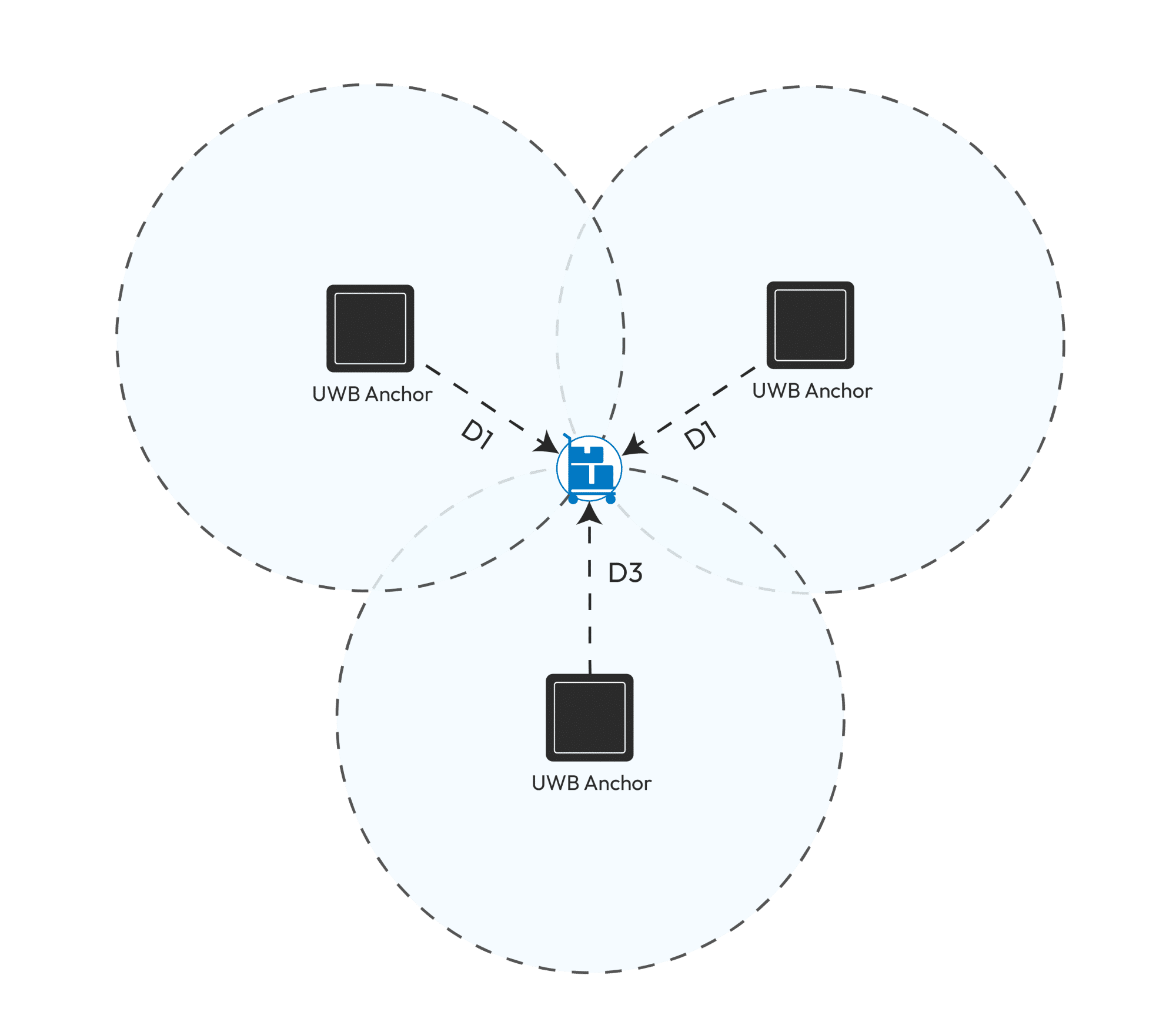 UWB Two-dimensional positioning