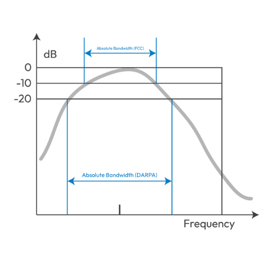 UWB baseband narrow pulse specifications