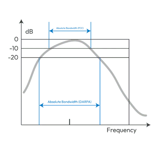 Technologie de positionnement UWB 1 Lansitec Spécifications de la bande de base UWB à impulsions étroites