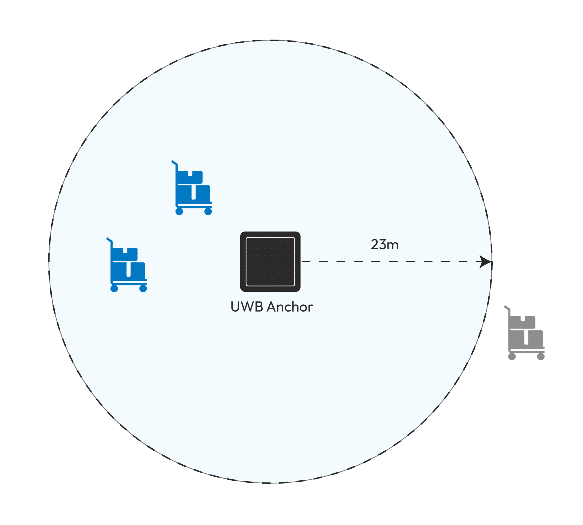 Zero Dimensional UWB positioning
