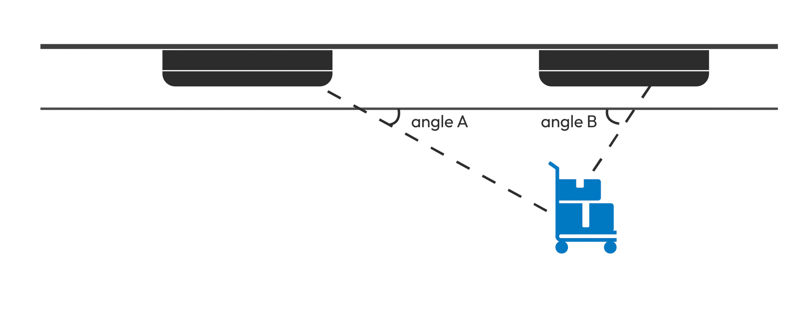 Technologie de positionnement UWB 23 Lansitec Deux ancres pour obtenir un positionnement via Aoa