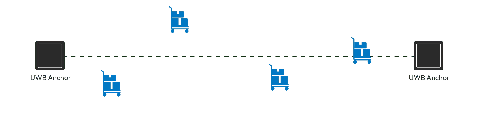 LoRaWAN UWB Tracking Solution - Ultra Wideband Positioning System ...