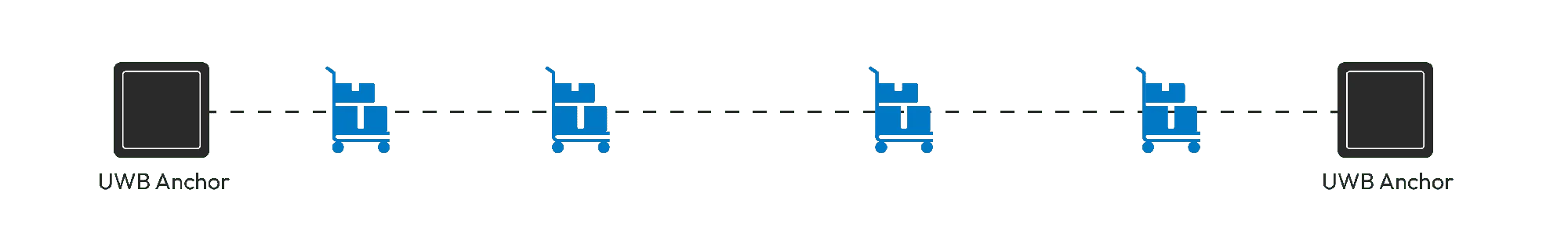 LoRaWAN UWB Tracking Solution - Ultra Wideband Positioning System ...