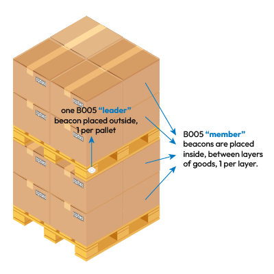 Real-Time Pallet Tracking Visibility Using Bluetooth Mesh and LoRaWAN 2 Pallet Bluetooth Mesh Deployment Real-Time Pallet Tracking Visibility Using Bluetooth Mesh And Lorawan Lansitec