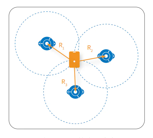 Electromagnetic Wave Related Positioning Technology 2 Lansitec Tof Positioning Method