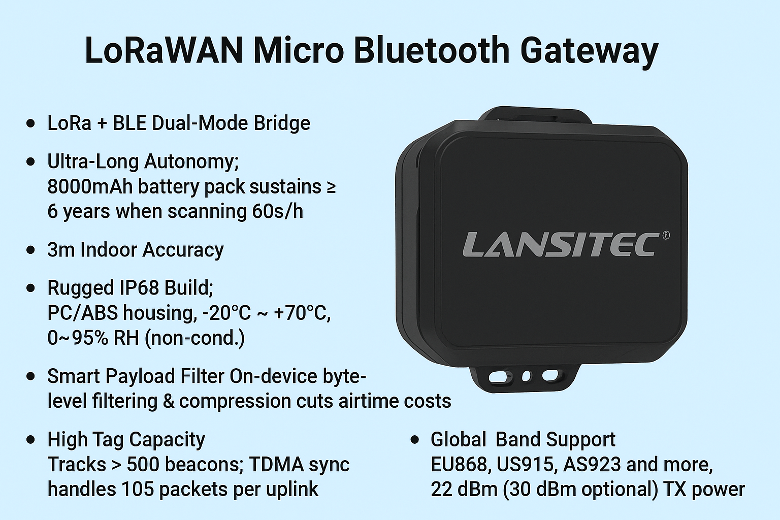 Transform Disaster Response: Lansitec Micro Bluetooth Gateway Case Study for Game-Changing Emergency Medical Asset Tracking 1 Medical Asset Tracking
