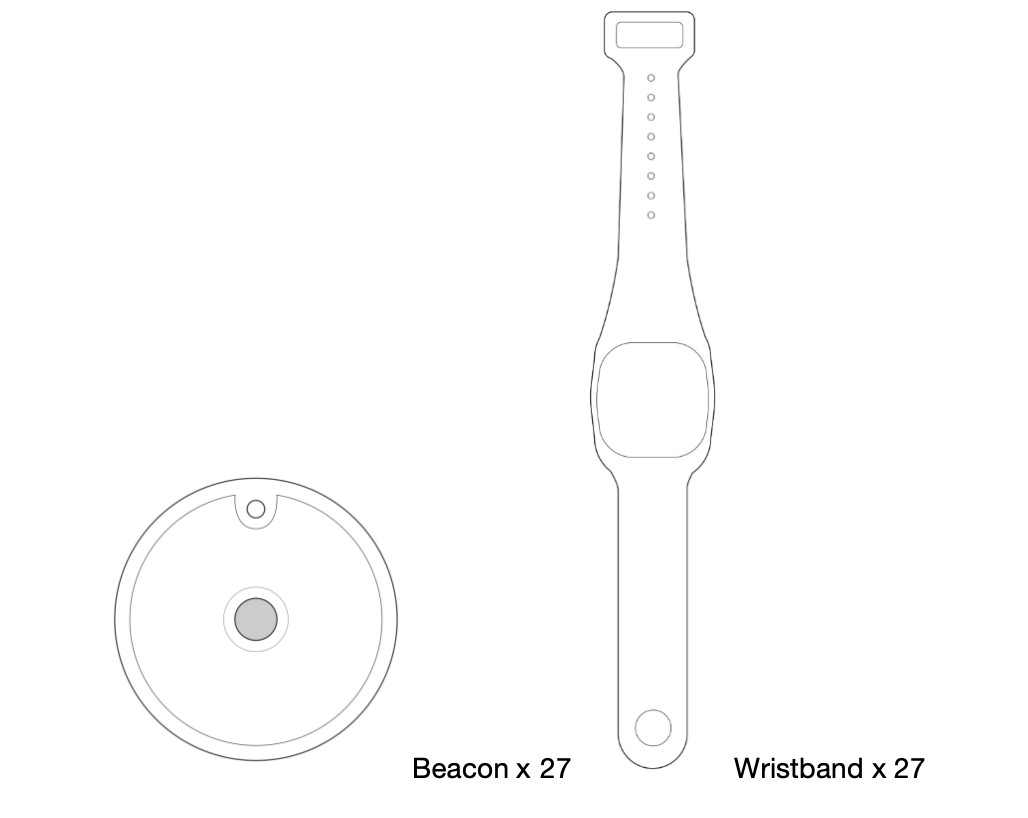 I5 Wearable Bluetooth Beacon Packing List