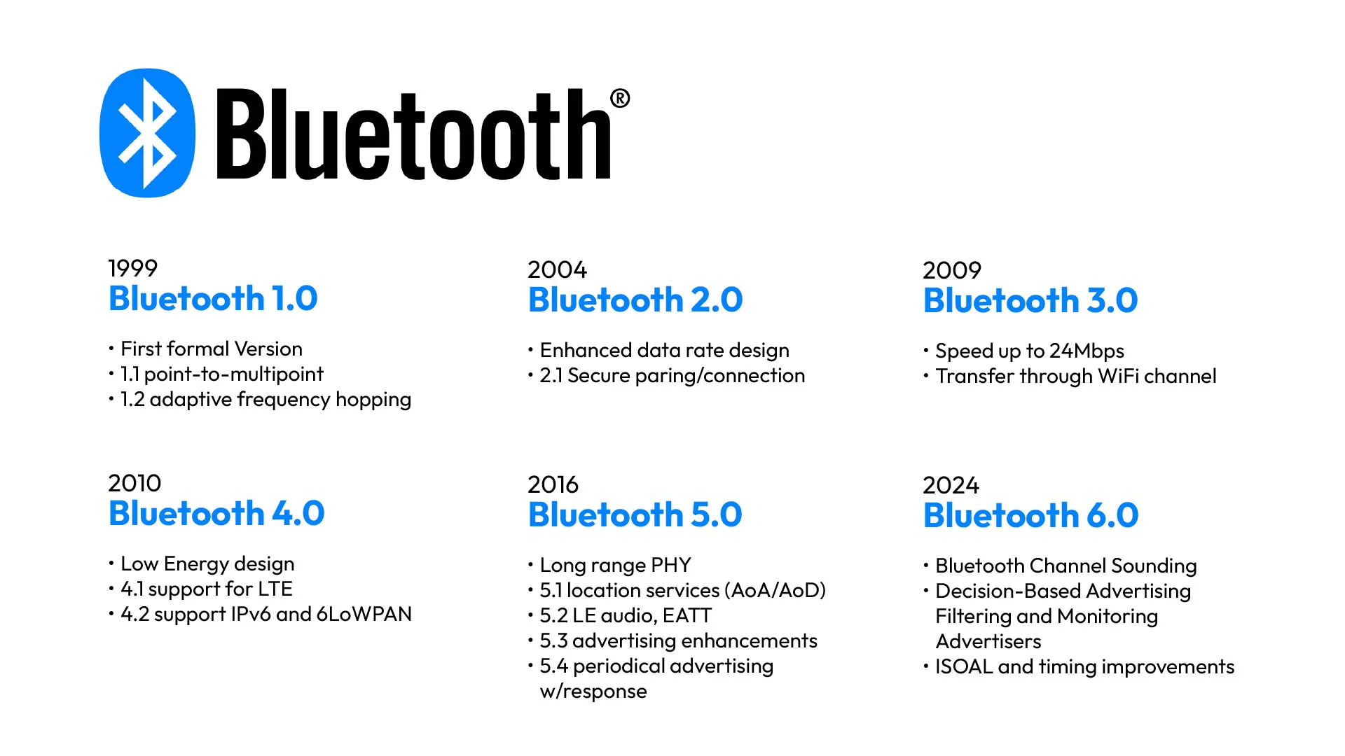 Bluetooth Versions 1.0 To 6.0: How Each Iteration Improved 1 Lansitec Comprehensive Guide On Different Bluetooth Versions 1.0 To 6.0,